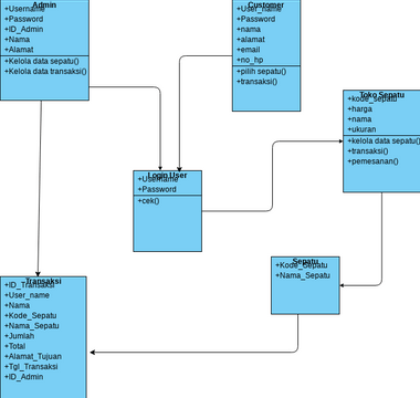 Class Diagrm | Visual Paradigm User-Contributed Diagrams / Designs